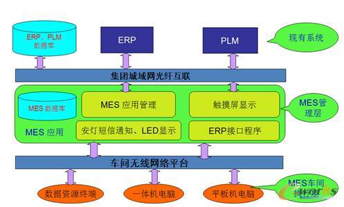 中車時代電動 以計算機系統服務為核心，全面打造新能源客車智能化工廠
